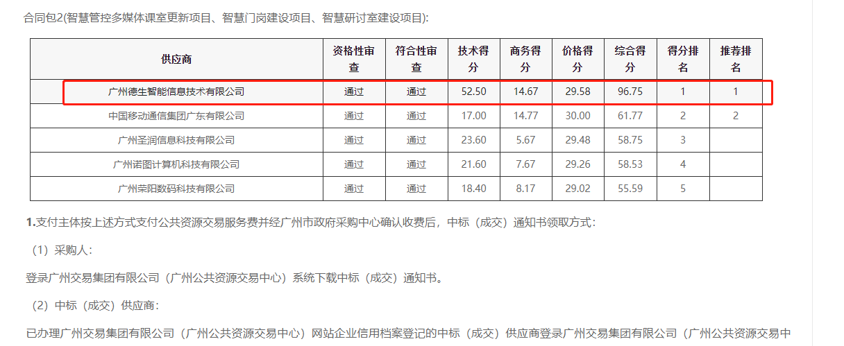 PA视讯官网喜提大标！ 智慧校园一卡通，助力广州市技师学院校园信息化建设